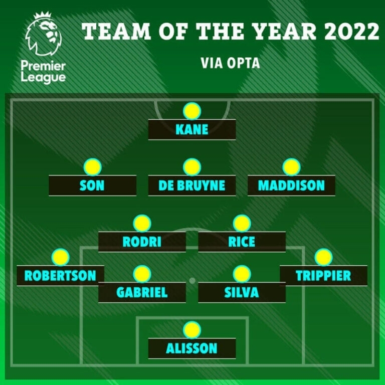 Đội hình xuất sắc nhất NHA năm 2022 theo số liệu thống kê của Opta. (Ảnh: The Sun)