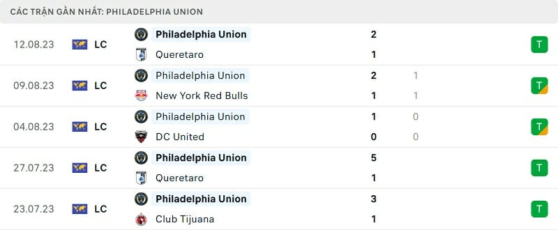 Phong độ Philadelphia