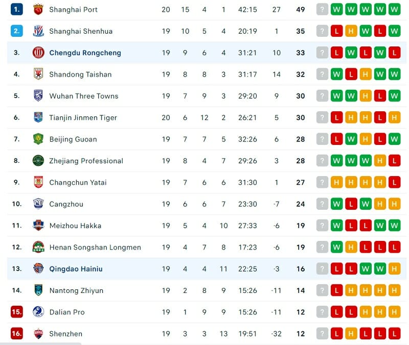 BXH Chinese Super League