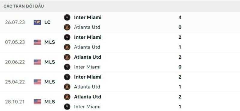 Thành tích đối đầu Atlanta Utd vs Inter Miami.