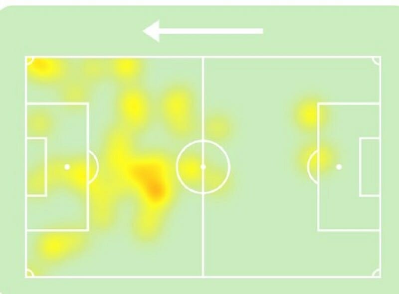 Bản đồ nhiệt của Julian Alvarez ở trận gặp Wolves vừa qua.