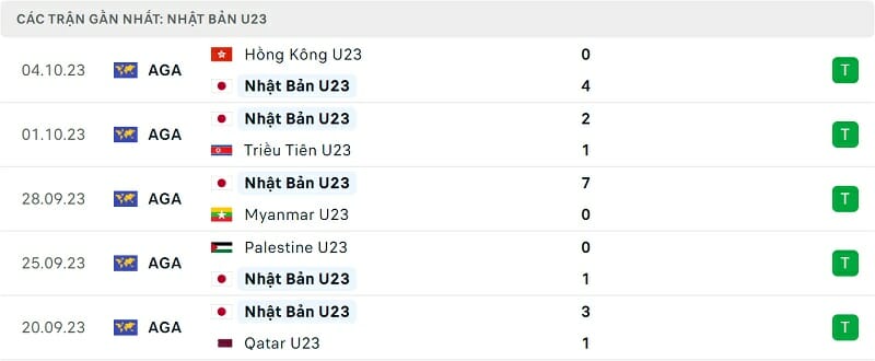 Phong độ Olympic Nhật Bản