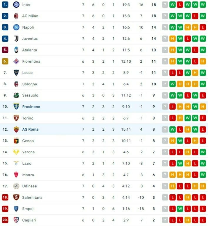 Bảng xếp hạng Serie A 2023/24.