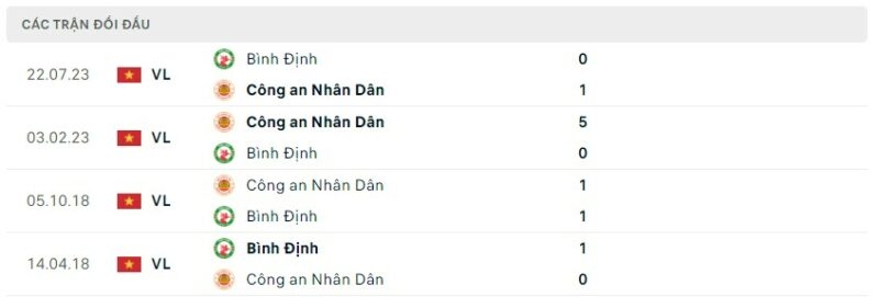nhận định bóng đá CAHN vs Bình Định, thành tích đối đầu CAHN vs Bình Định