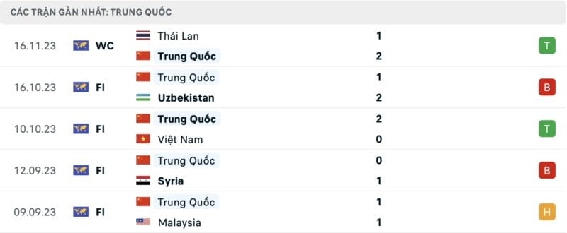 Phong độ Trung Quốc.