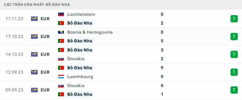 Phong độ Bồ Đào Nha.