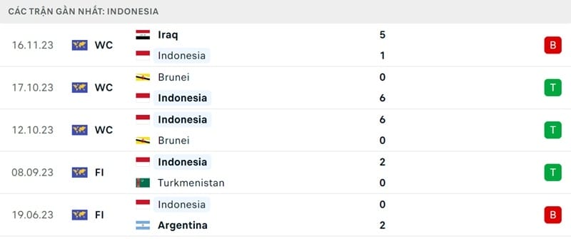 Phong độ của Indonesia.