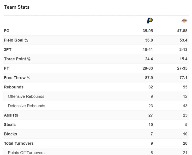 Thông số 2 đội