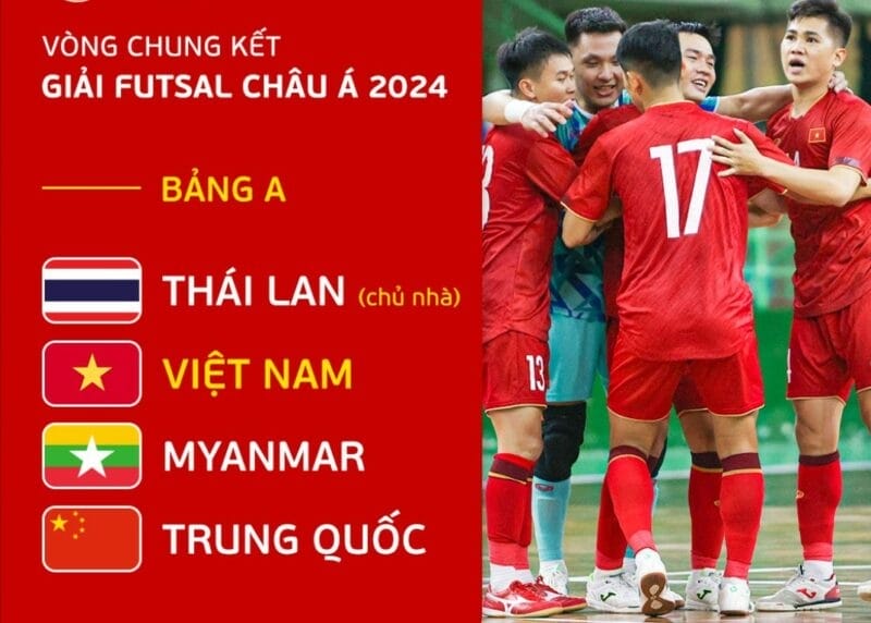 Futsal Việt Nam, Futsal châu Á 2024