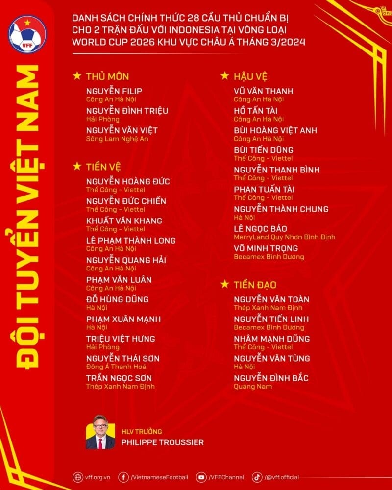 Danh sách 26 cầu thủ lên đường sang Indonesia (Ảnh: VFF)