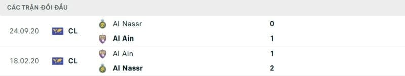 Thành tích đối đầu Al Ain vs Al Nassr