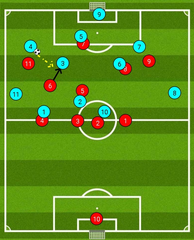 Minh họa đội đỏ chơi gegenpressing
