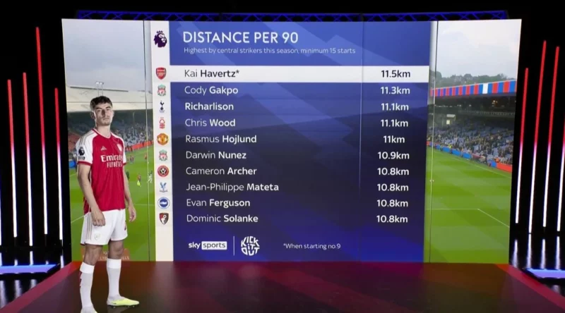 Arsenal, Kai Havertz