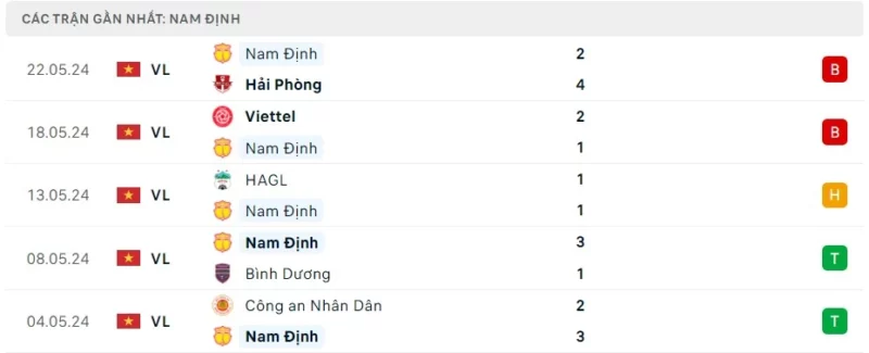 Trực tiếp bóng đá Thanh Hóa vs Nam Định