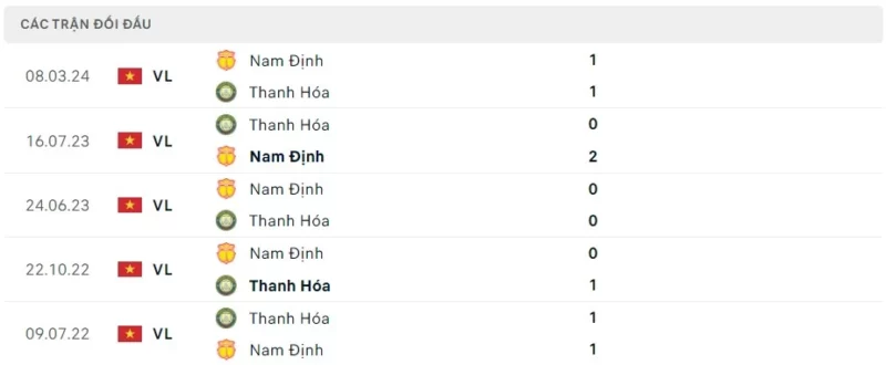 Trực tiếp bóng đá Thanh Hóa vs Nam Định