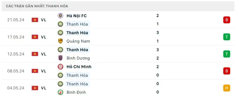 Trực tiếp bóng đá Thanh Hóa vs Nam Định