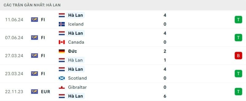 Phong độ Hà Lan.