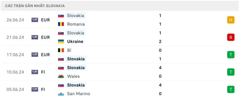 Nhận định bóng Anh vs Slovakia