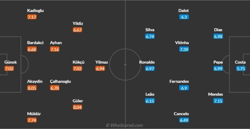 Đội hình dự kiến Thổ Nhĩ Kỳ vs Bồ Đào Nha
