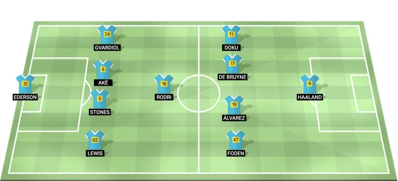 Ví dụ sơ đồ 4-1-4-1