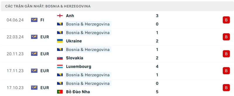 Trực tiếp bóng đá Ý vs Bosnia & Herzegovina