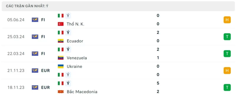 Trực tiếp bóng đá Ý vs Bosnia & Herzegovina