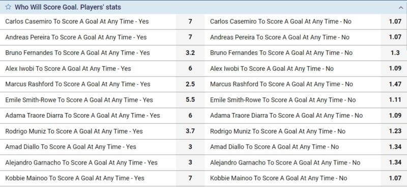 Số liệu từ các trang thể thao mạo hiểm được Quí Ròm áp dụng vào FPL