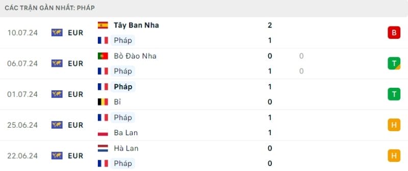 Nhận định bóng đá Pháp vs Ý