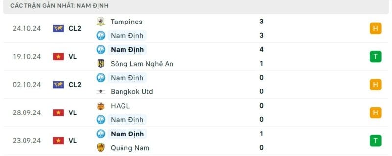 Phong độ Nam Định.