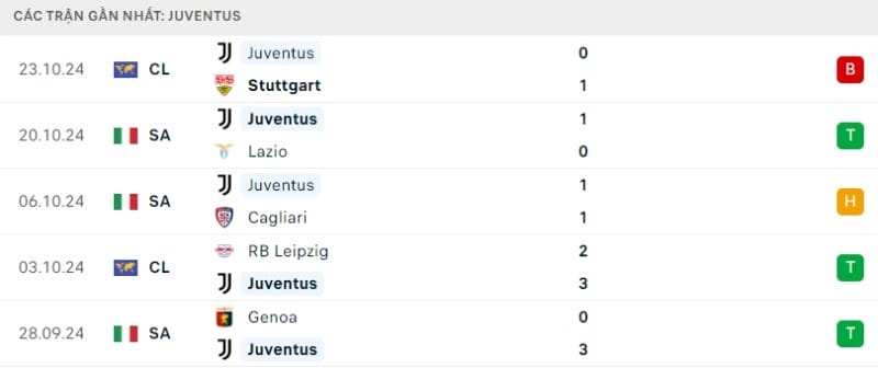 Nhận định bóng đá Inter Milan vs Juventus