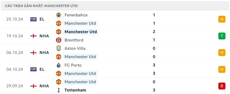 Nhận định West Ham vs Man United