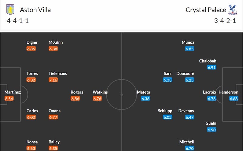 Đội hình dự kiến Aston Villa vs Crystal Palace