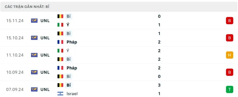 Nhận định Israel vs Bỉ
