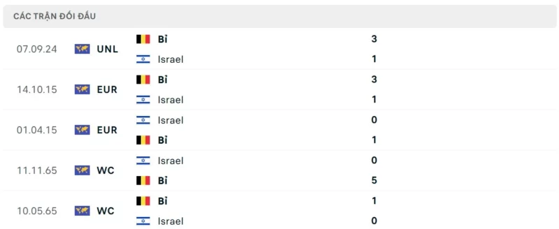 Nhận định Israel vs Bỉ