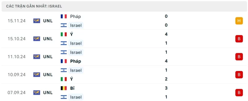 Nhận định Israel vs Bỉ
