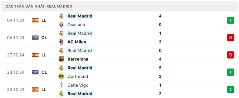 Nhận định bóng đá Leganes vs Real Madrid