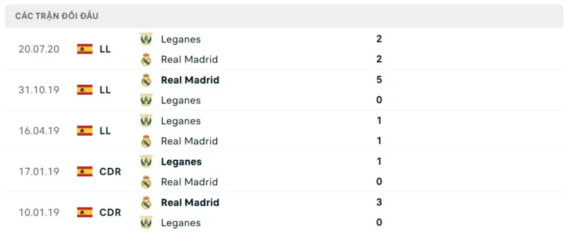 Nhận định bóng đá Leganes vs Real Madrid