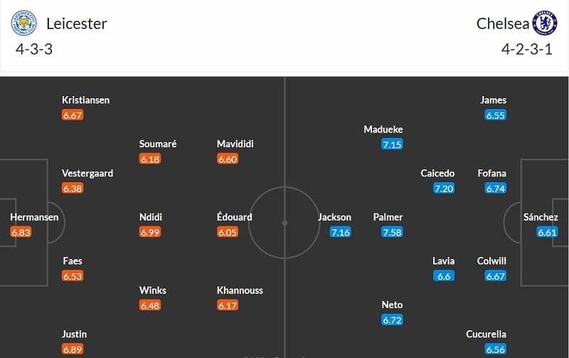 Đội hình dự kiến Leicester vs Chelsea