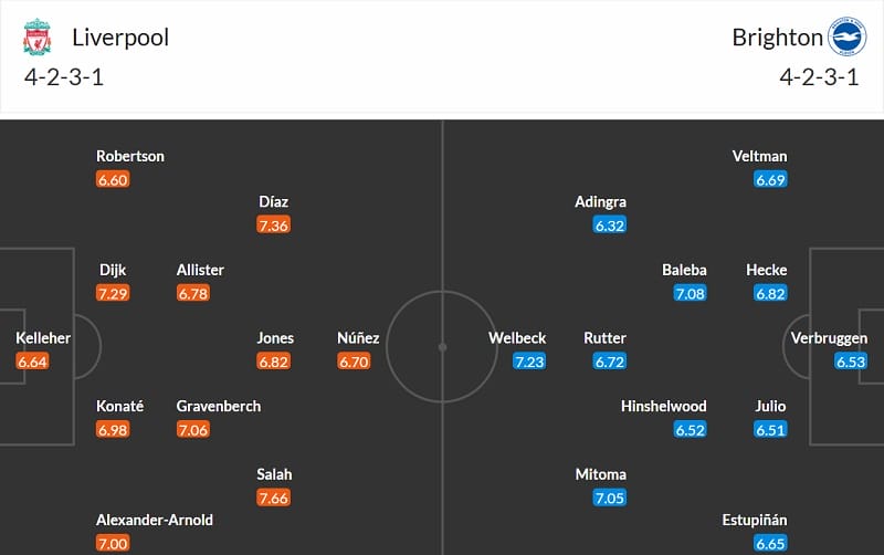 Đội hình dự kiến Liverpool vs Brighton
