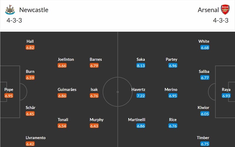 Đội hình dự kiến Newcastle vs Arsenal