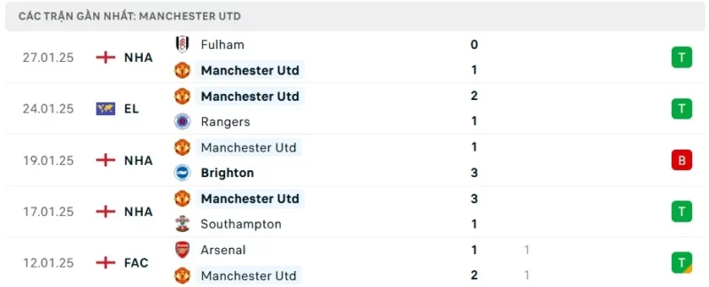Nhận định bóng đá FCSB vs MU, 03h00 ngày 31/01