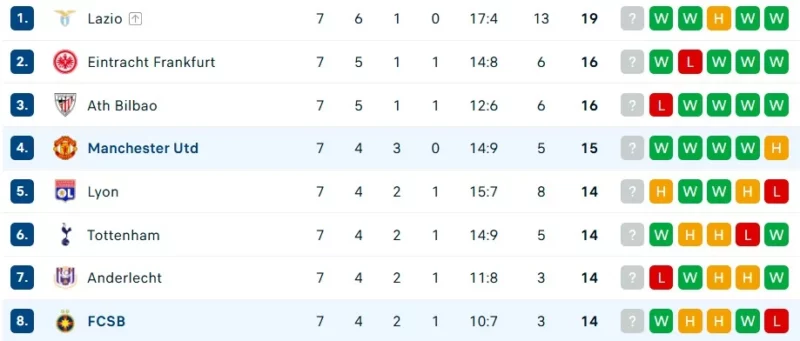 Nhận định bóng đá FCSB vs MU, 03h00 ngày 31/01