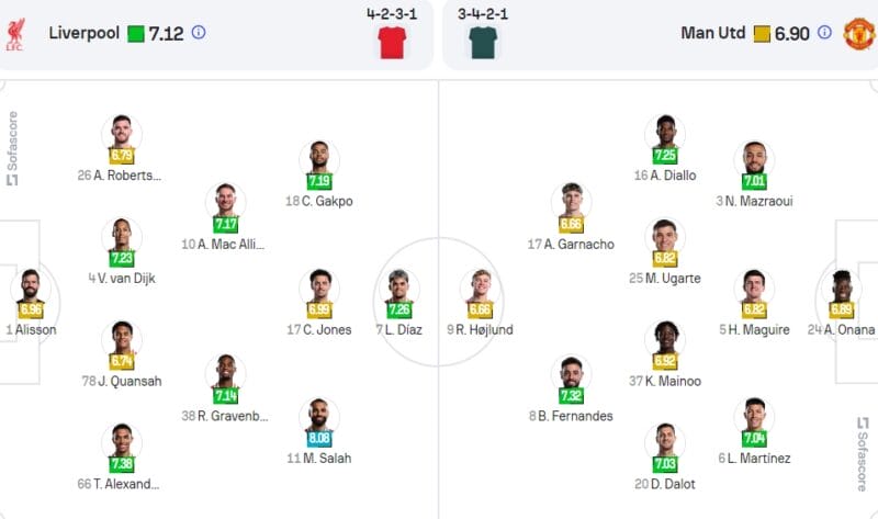 Đội hình dự kiến Liverpool vs Man United.
