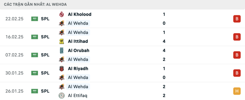 Phong độ Al Wehda.