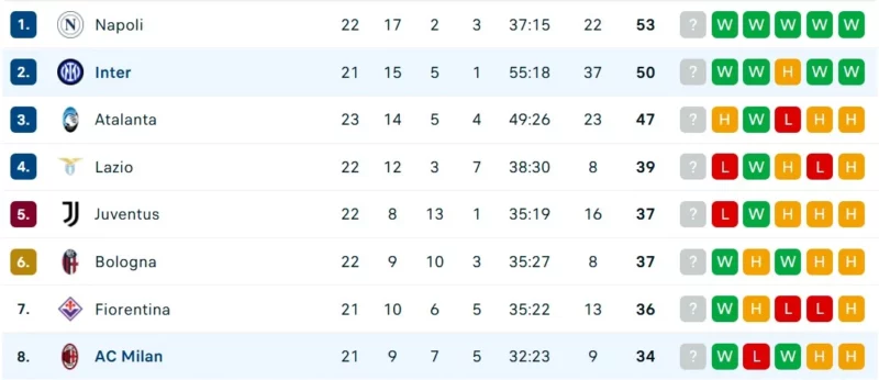 Nhận định bóng đá AC Milan vs Inter, 00h00 ngày 03/02