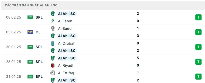 Nhận định bóng đá Al Ahli vs Al Nassr