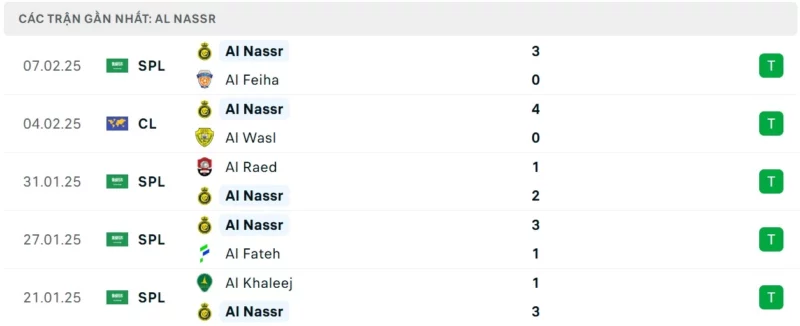 Nhận định bóng đá Al Ahli vs Al Nassr