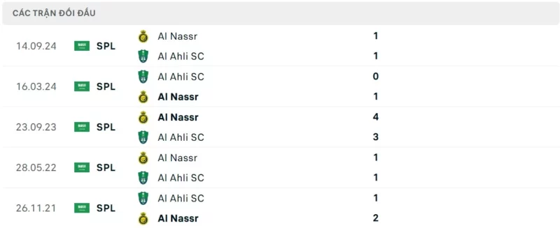 Nhận định bóng đá Al Ahli vs Al Nassr