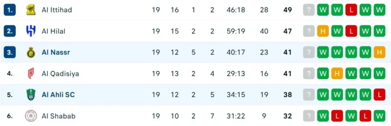Nhận định bóng đá Al Ahli vs Al Nassr