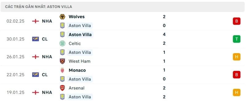 Nhận định bóng đá Aston Villa vs Tottenham